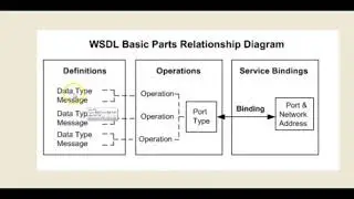 Spring Boot + SOAP Web Service Hello World Example