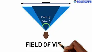 3.WHAT IS FIELD OF VIEW? |  BUILD VIRTUAL REALITY GAMES FOR GOOGLE CARDBOARD USING UNITY