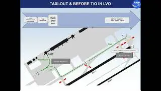 Airbus A320 CBT # 161 LOW VISIBILITY OPERATIONS PDP