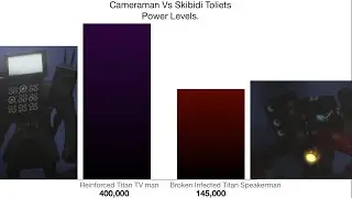 Cameraman vs Skibidi Toilets Remasted 2.0