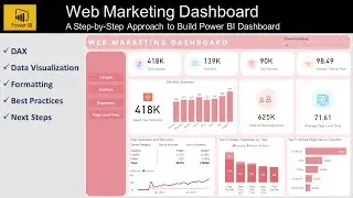 Power BI Dashboard Project for Business | Build Step by Step KPI Dashboard