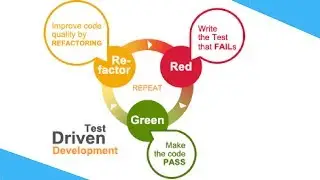 What is TDD (Test Driven Development)? | How to do TDD? |  Red Green Refactor | Tech Primers