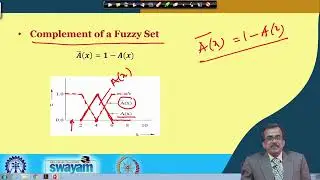 Introduction to Fuzzy Sets (Contd..)