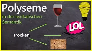 Polyseme - Was ist Polysemie in der Semantik?