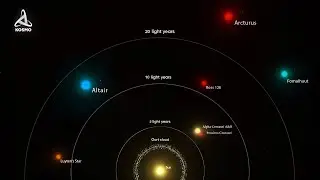 Our Closest Stars. What Lies beyond the Solar System?