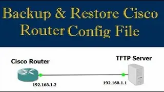 How to Backup and Restore Cisco Router Config File to TFTP Server