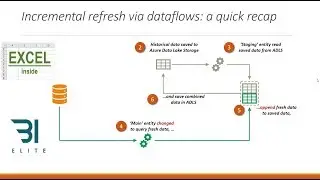 Power BI - REAL Incremental Refresh (Maxim Zelensky)