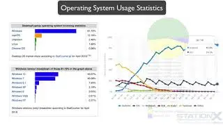 Cyber Security || 4. Usage Share