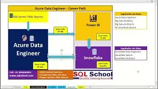 Which is best  Azure Data Engineer or Snowflake Data Engineer ?