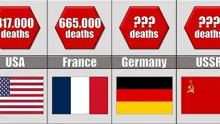 How many people was killed in WWII