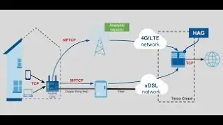 Data encapsulation Process for PON Network