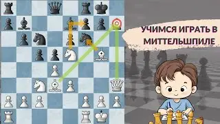 Новоиндийская защита. Миттельшпиль. Шахматы