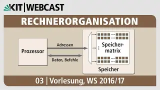 03: Programmiersprache C: Grundlagen, Kontrollstrukturen, Funktionen, Zeiger und Vektoren