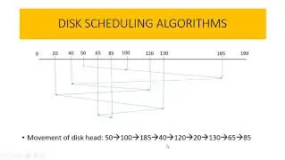 FCFS DISK SCHEDULING