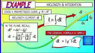 CalcBLUE 1 : Ch. 7.3 : Arc Length of a Curve