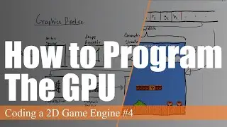 How OpenGL Graphics Programming Works | Coding a 2D Game Engine in Java #4