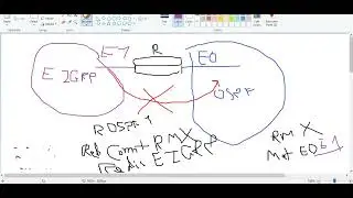 INE Foundation Lab 3 - 4.7 - Redistribution