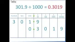 How to Divide Any Number by 1000