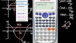 9-1 GCSE Maths - Trigonometric Graphs and Basic Equations