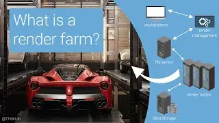 GarageFarm.NET | What is a render farm and how it works?