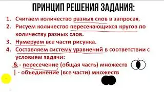 запросы в поисковиках