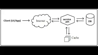 How to use redis cache in Web API