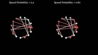 Graph Percolation Process