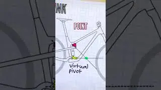 Dual-Link Suspension Layout Fully Explained! 🧑‍🏫