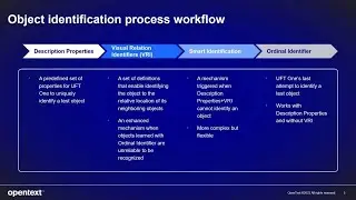 UFT One : Object Identification