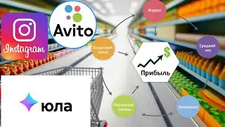 как правильно подобрать товар для продажи через  Авито/инстограм/юла