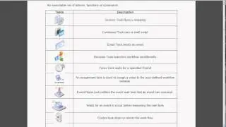 Workflow manager Overview