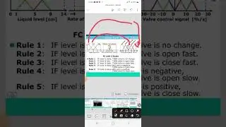 water level system using fuzzy logic toolbox in MATLAB PPT