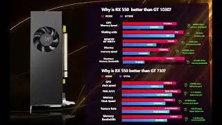 AISURIX RX 550 4GB Graphics Card