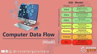 From Circuit Switching to Packet Switching: Understanding Computer Data Flow (Hindi) 🛜🖥️ #network