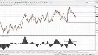 Обзор рынка по ТС Савицкого 24.03.16