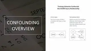 SSAC19: Training Schedule Confounds the Relationship between Acute Chronic Workload Ratio and Injury