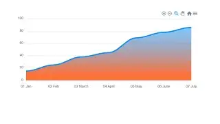 Creating Chart Using HTML, CSS And JAVASCRIPT Code | Day 49 Of 100 Days Project | Bar Chart