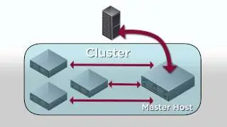 vSphere High Availability (HA) Clusters