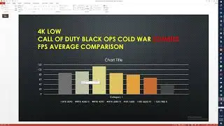 Comparing RTX 4060 TI to 3070 2080 TI, 4k Low Call of Duty Black Ops Zombies Cold War, FPS and cost