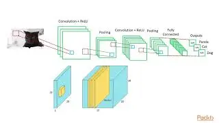 Hands-On Computer Vision with OpenCV 4, Keras, and TensorFlow 2 : Course Overview | packtpub.com