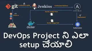 DevOps Project ఎలా setup చేయాలి | How to setup a DevOps project in Real-world
