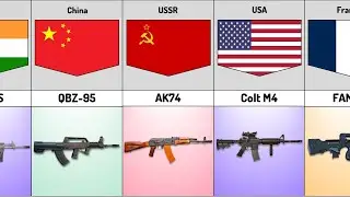 Weapons and from which countries they are