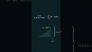 Integral is just finding area of rectangles. #integration  #maths  #area