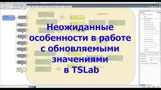 Неожиданные особенности в работе с обновляемыми значениями в TSLab