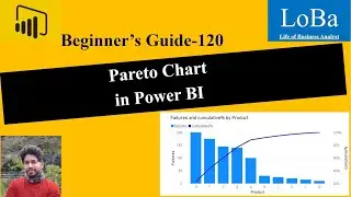 Power BI Pareto Chart | Cumulative Total in PBI | Running Total in PBI