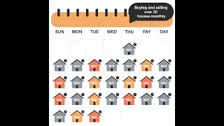 John Graham Shares his Daily Structure for Flipping Over 20 Houses Monthly / Michigan REIA