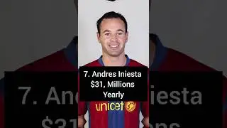 Top 10 Highest-Paid Footballers In The World In 2023, #shorts #football #paid #trendingshorts #2023