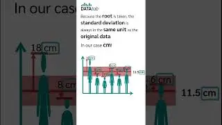 Standard Deviation Part 4/4 