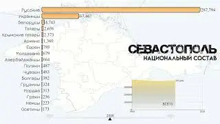 Севастополь.Национальный и этнический  состав.Население Севастополя.Статистика 1989-2021