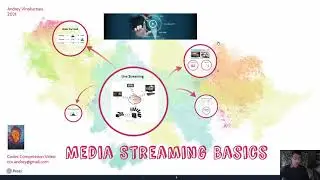 Video Streaming make it Simple